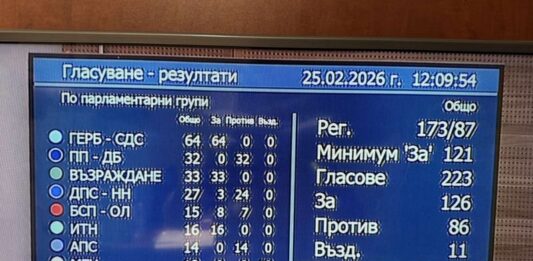 Високо напрежение в НС: Депутатите отхвърлиха президентското вето върху промените в Изборния кодекс