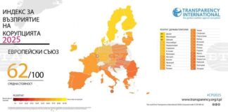 България e с рекордно нисък резултат в Индекса за възприятие на корупцията за миналата година, сочи доклад на „Трансперънси Интернешънъл“