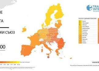 България e с рекордно нисък резултат в Индекса за възприятие на корупцията за миналата година, сочи доклад на „Трансперънси Интернешънъл“