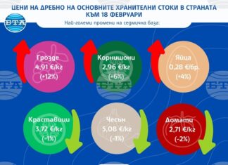 Доматите поевтиняват, докато яйцата и гроздето поскъпват, сочат данните на САПИ за цените на дребно у нас тази седмица