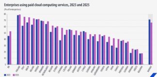 България е сред страните от ЕС с най-висок дял на жените учени и инженери