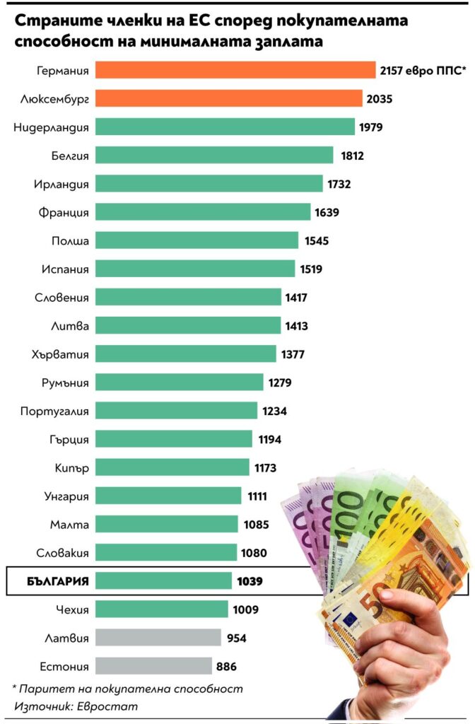 Покупателна способност
