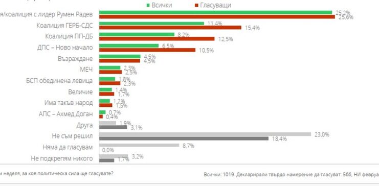 Маркет Линкс