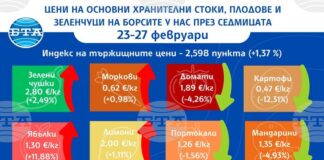 Понижение в цените на някои основни хранителни стоки и на повечето от зеленчуците на борсите у нас през седмицата показват данните на ДКСБТ