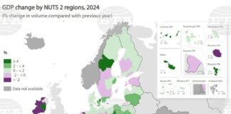 Южен централен район в България за първи път е бил с най-голям икономически растеж в ЕС през 2024 г., по данни на Евростат