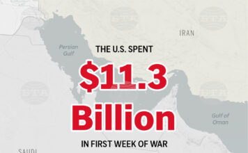 Инфографика с карта на Близкия изток и оценка за разходите на САЩ през първата седмица на войната срещу Иран. Изображение: AП