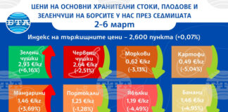 Без съществени разлики са цените на повечето основни хранителни стоки, плодове и зеленчуци на борсите у нас тази седмица, отчита ДКСБТ