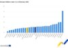 Годишна инфлация в страните от ЕС през февруари 2026 г., Графика: Евростат