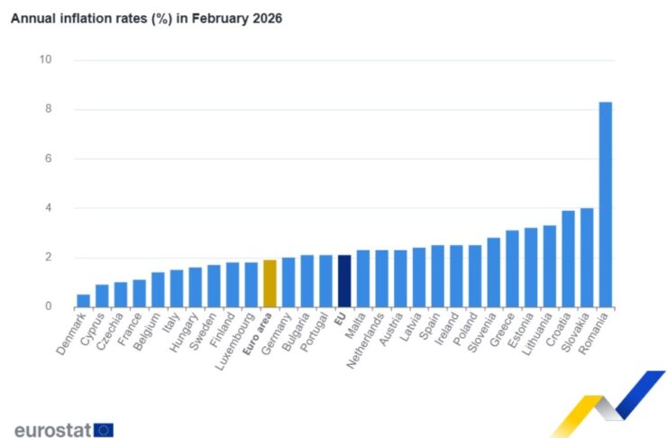 Годишна инфлация в страните от ЕС през февруари 2026 г., Графика: Евростат