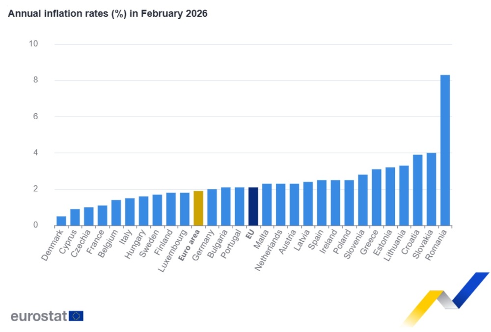 Годишна инфлация в страните от ЕС през февруари 2026 г., Графика: Евростат
