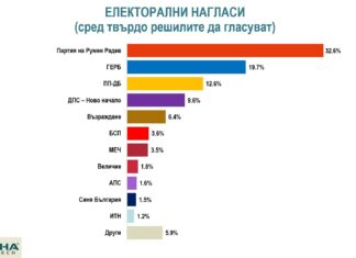 Алфа Рисърч