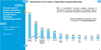 Проучване "Тренд"