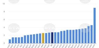 евростат инфлация