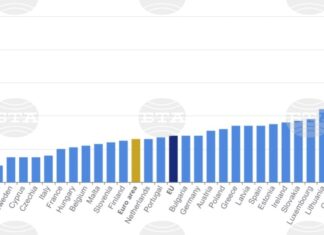 евростат инфлация