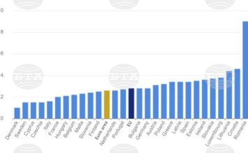 Инфлацията в България се ускорява за първи път от септември евростат инфлация