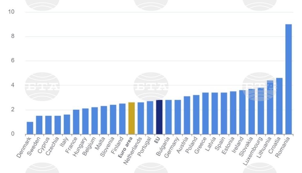 евростат инфлация