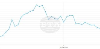 Петролът на ОПЕК се котира под 108 долара за барел