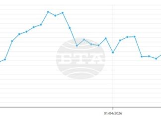 Петролът на ОПЕК се котира под 108 долара за барел