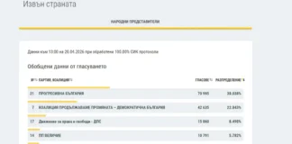 резултати чужбина