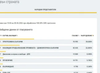 резултати чужбина