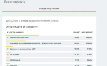 резултати чужбина