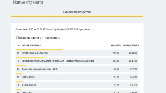 резултати чужбина