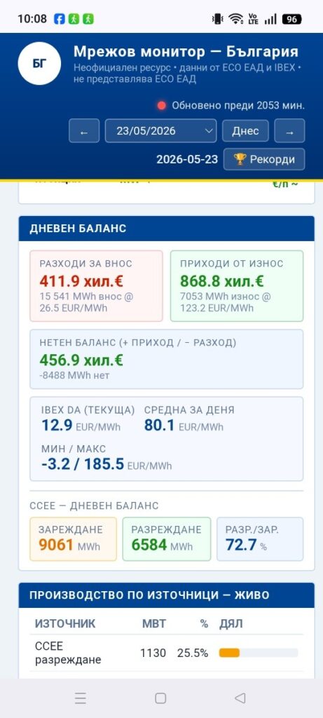 България печели от батериите