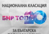 Групата Innerglow с песента Amusing You запазва и тази седмица челната си позиция в класацията „БНР Топ 20"