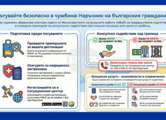 Подготовката е ключът към по-сигурното и спокойно пътуване, посочват от външното министерство в Европейския ден за безопасно пътуване в чужбина Подготовката е ключът към по-сигурното и спокойно пътуване, посочват от външното министерство в Европейския ден за безопасно пътуване в чужбина