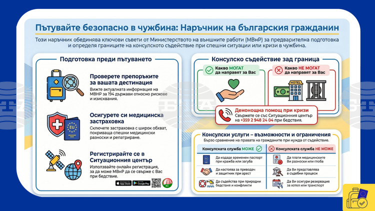 Подготовката е ключът към по-сигурното и спокойно пътуване, посочват от външното министерство в Европейския ден за безопасно пътуване в чужбина