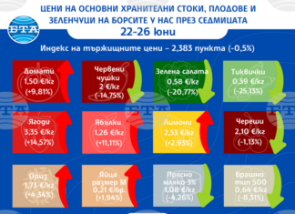Цените на едро на основни хранителни стоки, плодове и зеленчуци продължават да се движат надолу у нас и тази седмица, отчита ДКСБТ