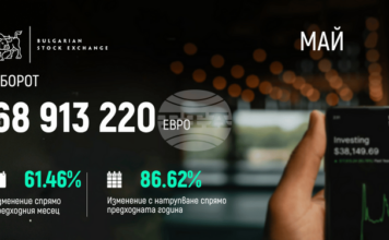 Търговията с облигации формира 60 процента от оборота на БФБ през май, съобщиха от борсата