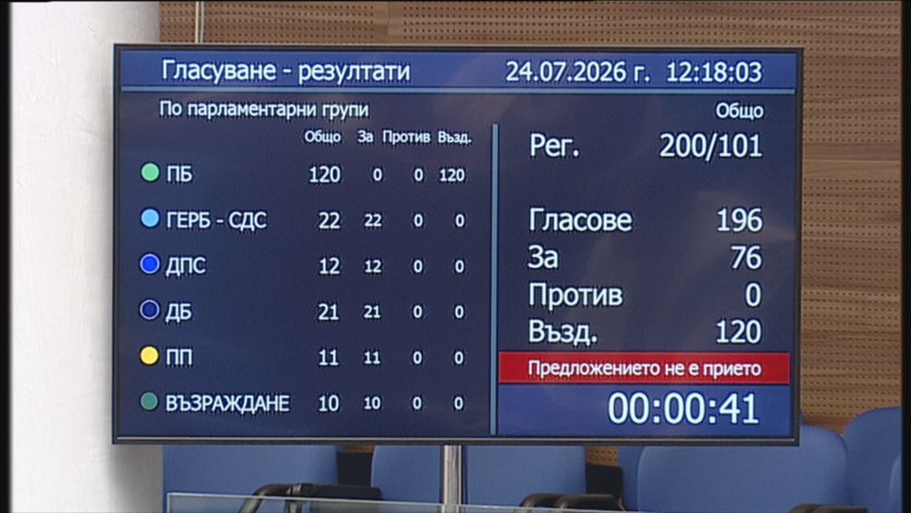 НС прие Бюджет 2026