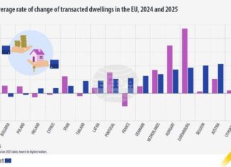 Спад на продажбите на жилища в България през 2025 г., отчита Евростат