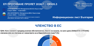 Повечето българи намират полза от членството на нашата страна в ЕС, сочи проучване на "Евробарометър"