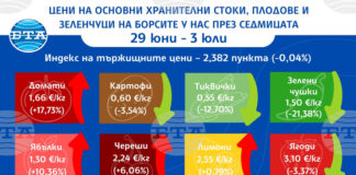 Зеленчуците поевтиняват на борсите у нас в първите дни на юли по данни на ДКСБТ