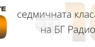 „Молец" и Дара с песента USK са на върха в „Нашите 10“ по „БГ радио"