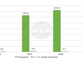 Намаляват посещенията в музеите в Ловешка област, увеличават се зрителите в театъра и читателите в библиотеките през 2025 г. Намаляват посещенията в музеите в Ловешка област, увеличават се зрителите в театъра и читателите в библиотеките през 2025 г.