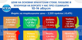 Повечето зеленчуци и плодове поевтиняват на борсите у нас през седмицата, по данни на ДКСБТ