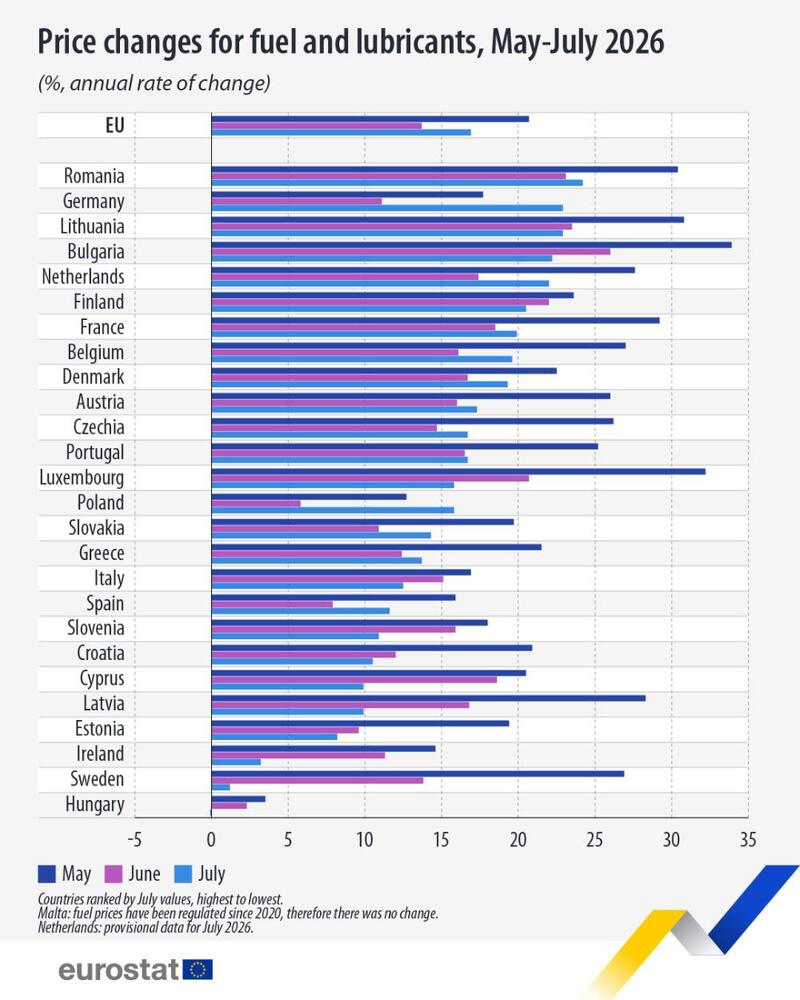 Промяна в цените на горивата и смазочните материали, ЕС, май-юли 2026 г.,