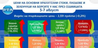 Разнопосочно се движат цените на едро на основни хранителни стоки, плодове и зеленчуци у нас тази седмица, отчита ДКСБТ
