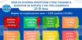 С над 16 процента нагоре е цената на едро на доматите у нас тази седмица, сочат данни на ДКСБТ