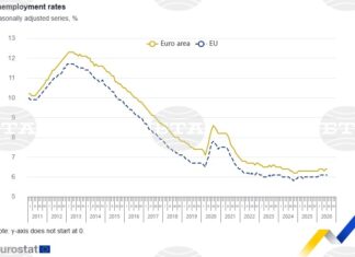 Графика безработица