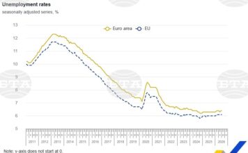 Графика безработица