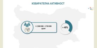Избирателна активност
