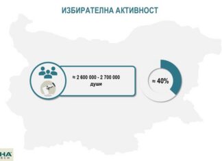 Избирателна активност