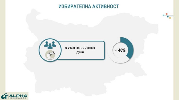 Избирателна активност