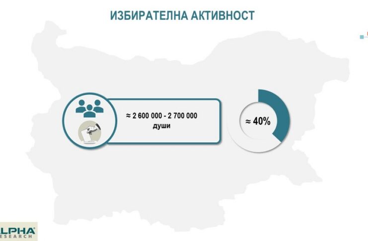 Избирателна активност