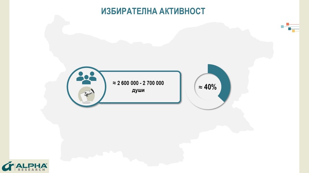 Избирателна активност