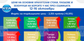 Поскъпване се наблюдава при повечето зеленчуци на борсите у нас тази седмица, сочи анализ на ДКСБТ